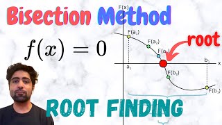 BISECTION Method for ROOT FINDING  Explained with an Example [upl. by Yddet801]