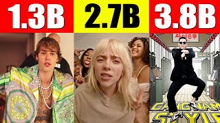 NEW Top 10 Most Viewed Youtube Videos World Record [upl. by Grimes]