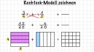 Rechteckmodell  Brüche addieren [upl. by Bracci550]