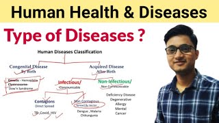 Type of Diseases in Hindi  Infectious and Non Infectious Diseases [upl. by Argus]