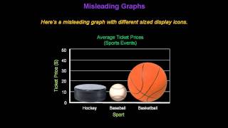 Identifying Misleading Graphs  Konst Math [upl. by Brockwell]