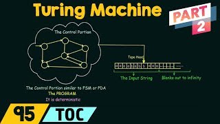 Turing Machine  Introduction Part 2 [upl. by Eidoj568]