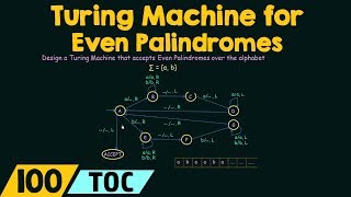 Turing Machine for Even Palindromes [upl. by Shipman]