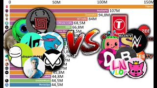 TOP 20  Most Subscribed YouTube Channels  20052020 [upl. by Emelun]