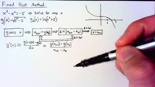 Rootfinding  Fixed Point Method [upl. by Anahoj163]