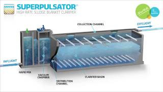 SUPERPULSATOR®  HighRate Sludge Blanket Clarifier [upl. by Andreana270]