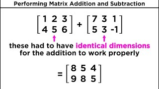 Types of Matrices and Matrix Addition [upl. by Thorfinn]