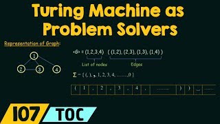 Turing Machine as Problem Solvers [upl. by Ttelrats]