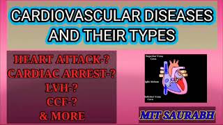 CARDIOVASCULAR DISEASES IN HINDI [upl. by Beckerman]