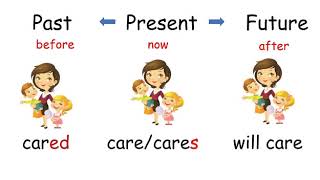 Simple Present Past and Future Tense English for Beginners  English Grammar  Learn to Use Tenses [upl. by Leizahaj]