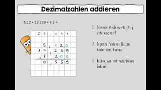 Dezimalzahlen addieren und subtrahieren [upl. by Barnie]