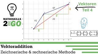 Vektoraddition  Zeichnerisch amp rechnerisch Vektoren addieren [upl. by Atinreb182]