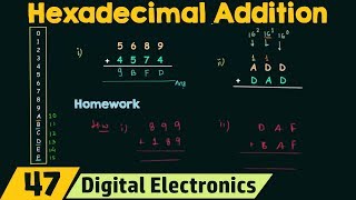 Hexadecimal Addition [upl. by Etep]